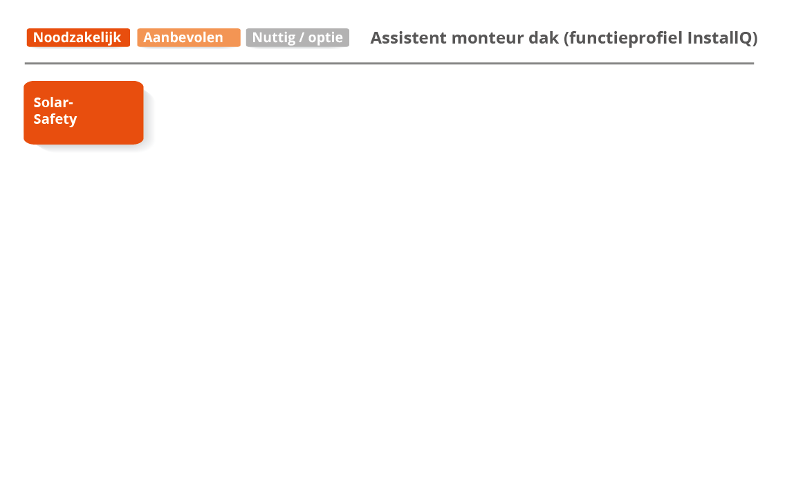 Assistent monteur dak (functieprofiel InstallQ)
